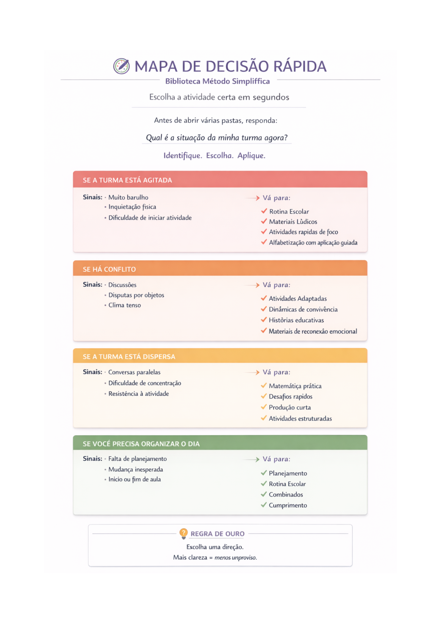 Mapa de Decisão Rápida — fluxo visual que mostra qual protocolo usar em cada situação